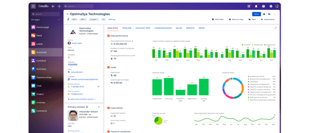 B2B Sales CRM Pipeline Management Dashboard: High-Converting Lead Tracking and Opportunity Metrics